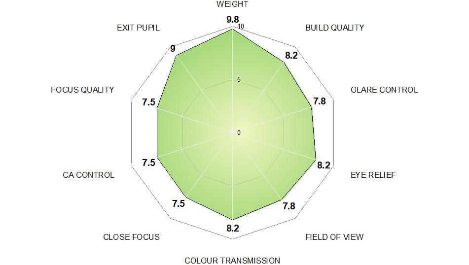 Swarovski CL Pocket 8x25 Mountain Binoculars