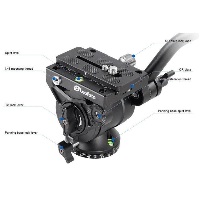 Camera tripod head with labeled parts on a white background