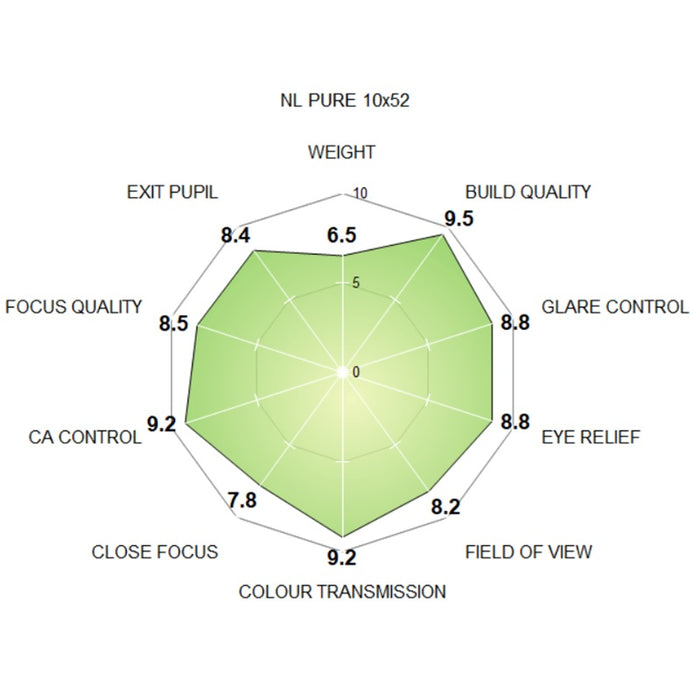 Swarovski NL Pure 10x52 Binoculars
