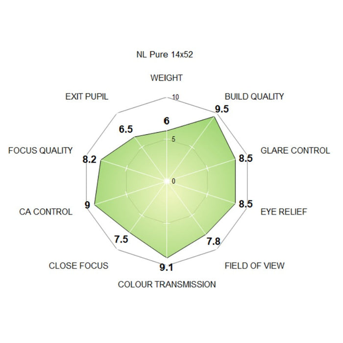Open Box Return Swarovski NL Pure 14x52 Binoculars - SWOOBR17